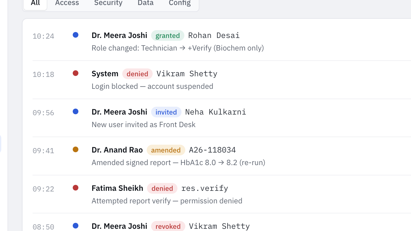 Access audit — tamper-evident, hash-chained