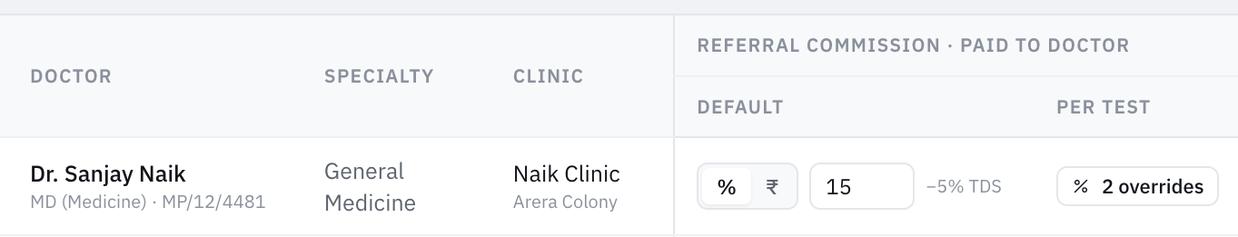 Referral commission — per doctor, with TDS applied