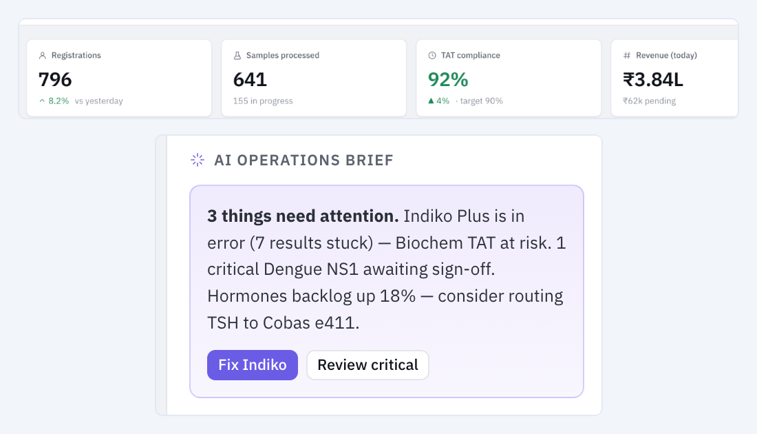 NueX LIS operations dashboard — daily metrics and the AI operations brief
