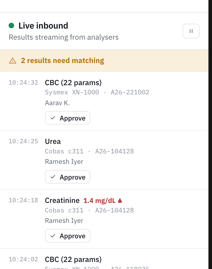 Live inbound results, with unmatched flagged